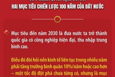 Kính đề nghị các đồng chí lan toả Một số nội dung quan trọng trong bài viết của Tổng Bí Thư Tô Lâm. https://www.facebook.com/share/p/1DAmsq3Lxj/?mibextid=wwXIfr