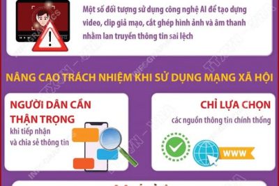 CẢNH GIÁC VỚI THÔNG TIN SAI LỆCH VỀ BẦU CỬ TRÊN MẠNG XÃ HỘI